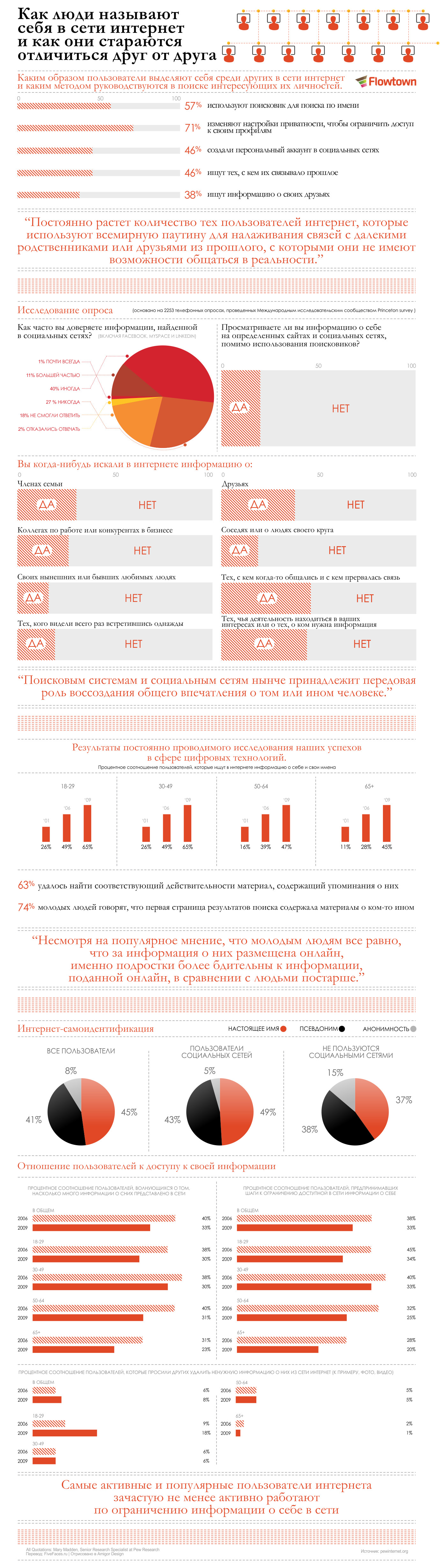 Аспекты онлайн-идентификации