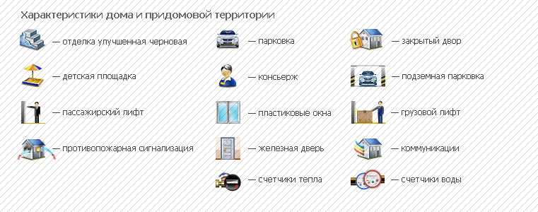 Характеристики дома и придомовой территории