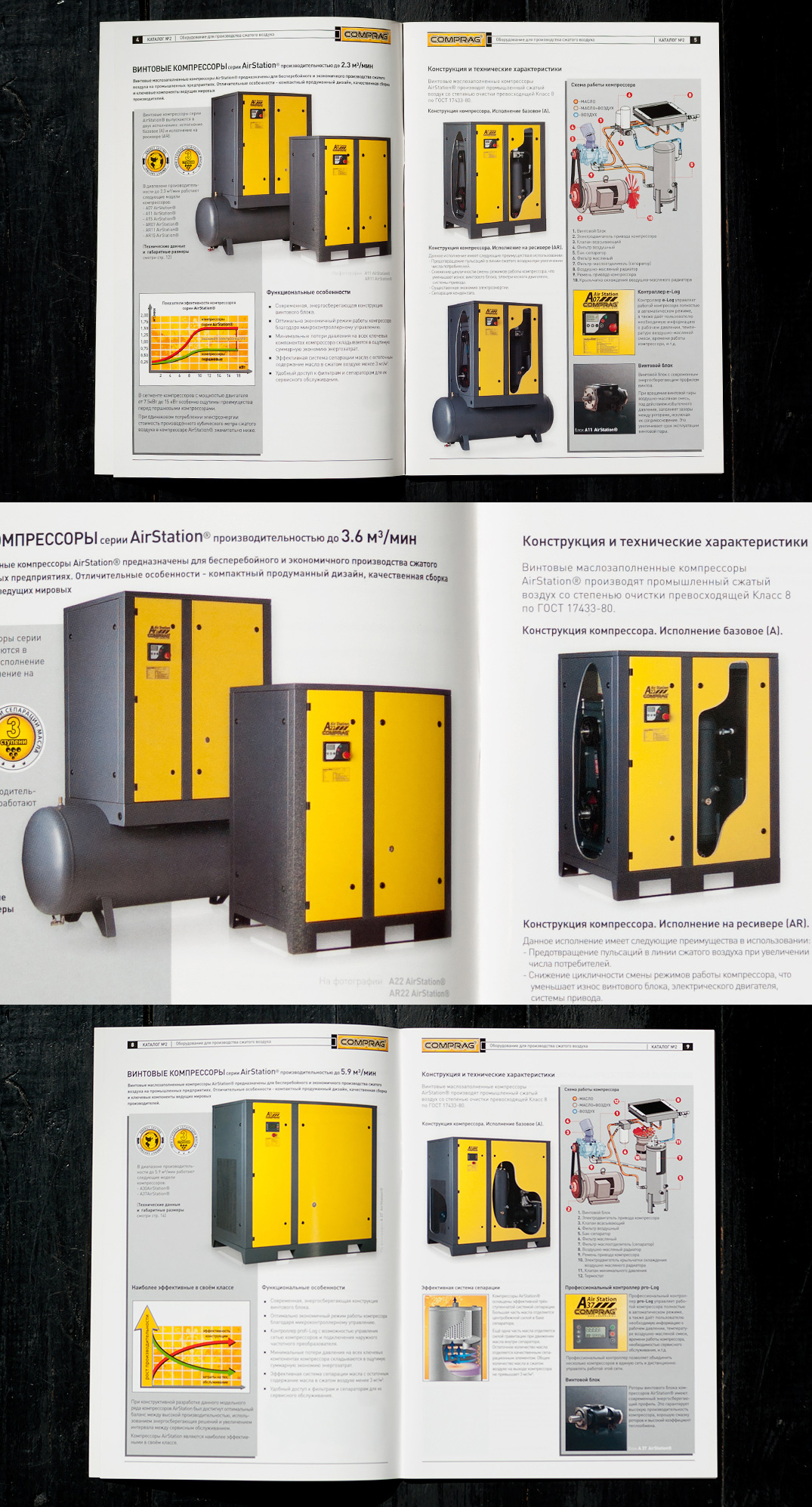 Съемка промышленных компрессоров для каталога и рекламы