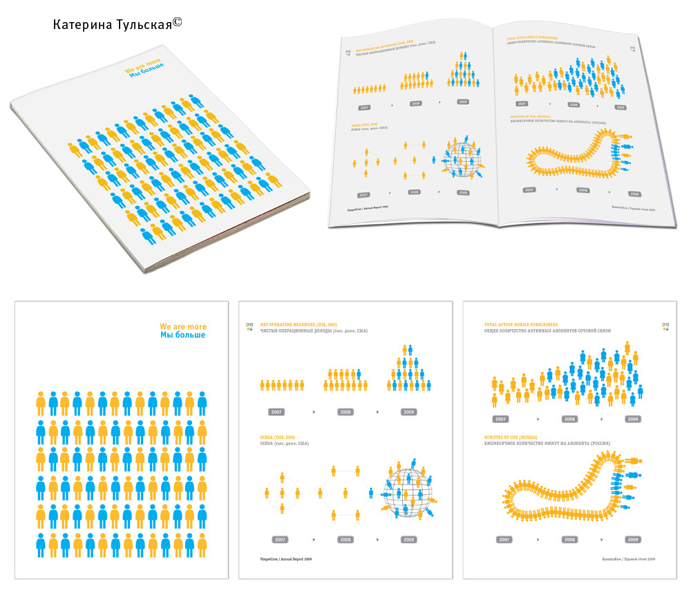 "ВымпелКом" (годовой отчет)