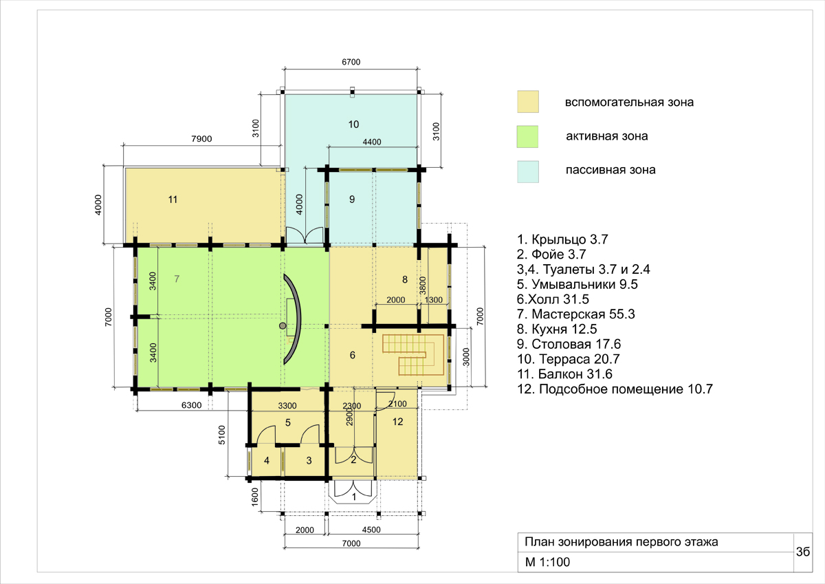 Зонирование помещения