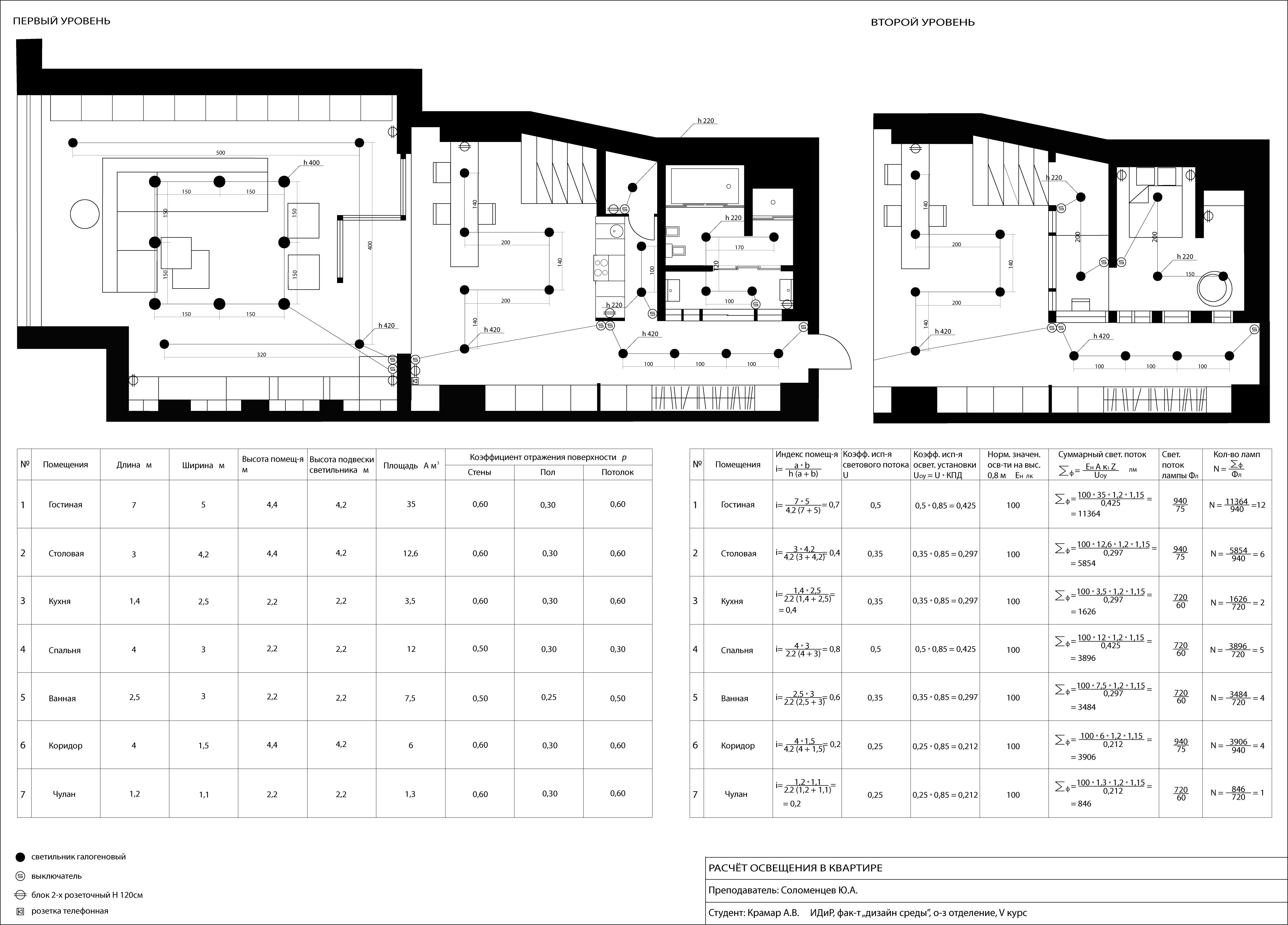 Проект квартиры. Рассчёт световых источников.