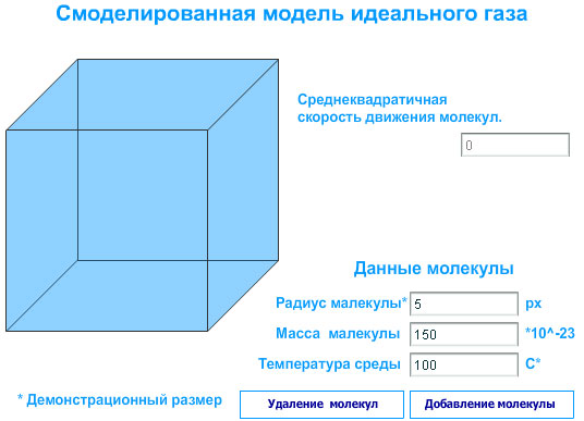 Создание модели поведения идеального газа при разных температурах