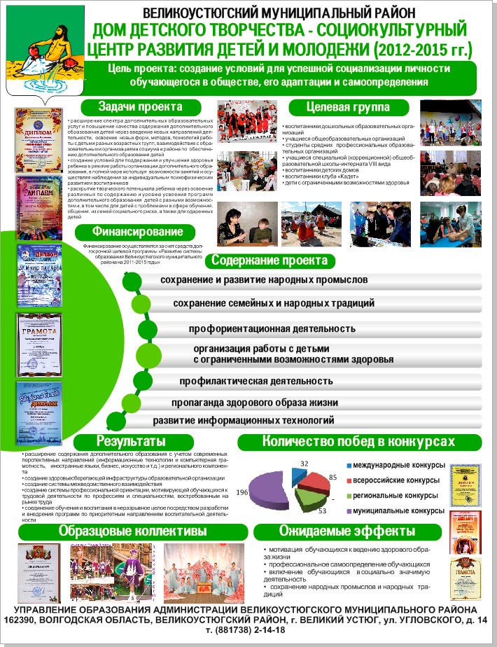 баннер для Дома детского творчества