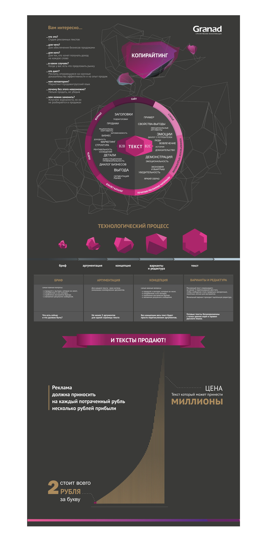 Инфографика для рекламного агентства