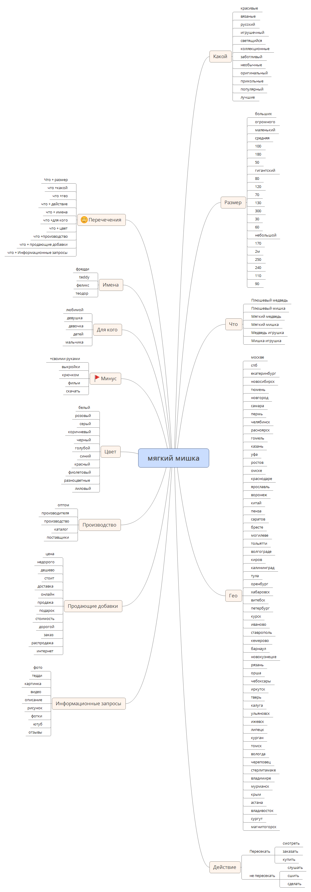 Магазин мягких игрушек