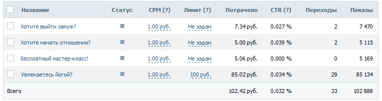 vk таргетинг для мастер класса на тему отношений