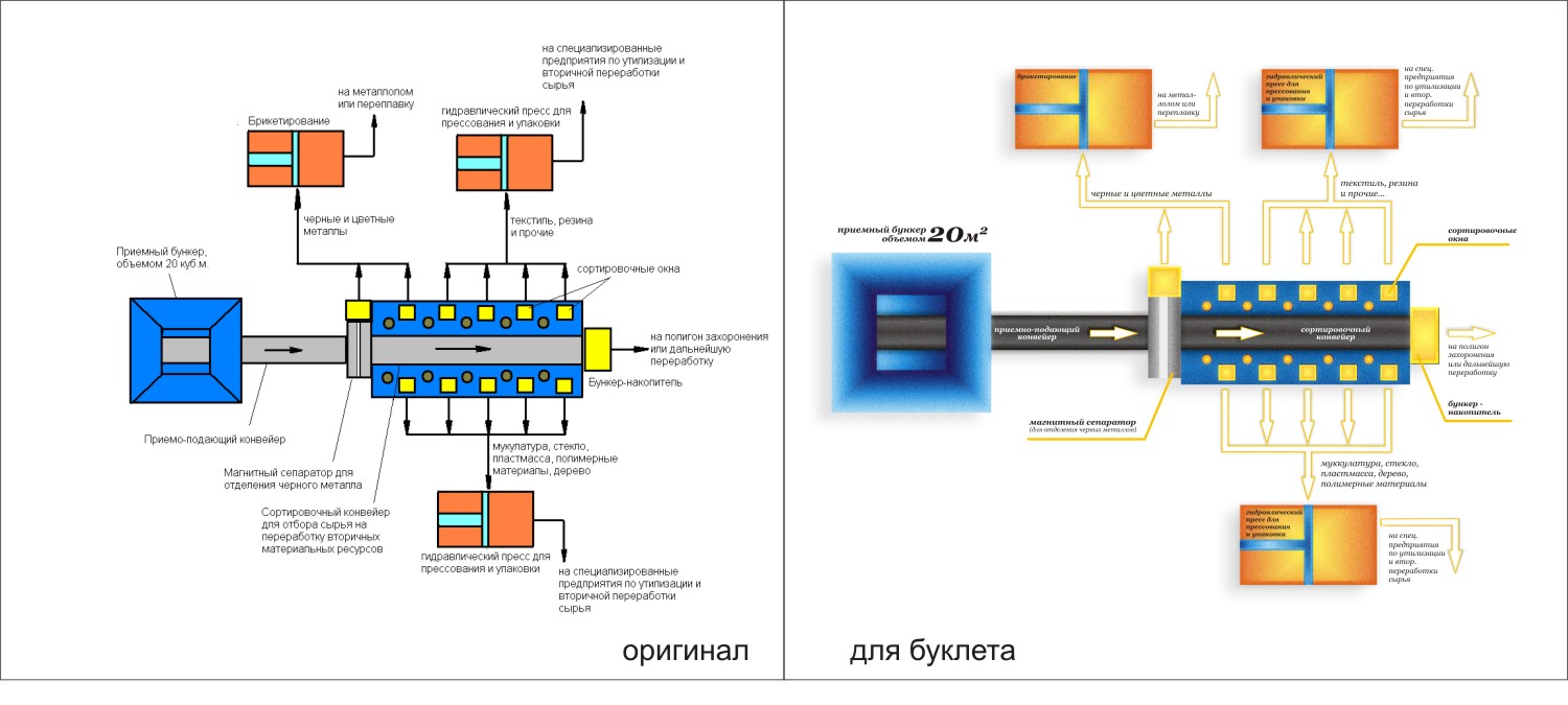 Отрисовка схемы