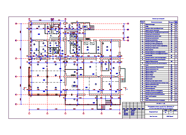 Реконструкция нежилого здания под кондитерский цех