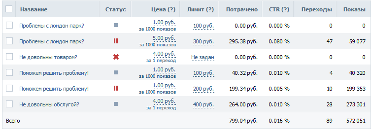 Привлечение лидов на портал добросовестного бизнеса