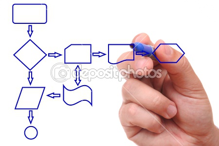 Управление бизнес-процессами с возможностью настройки.