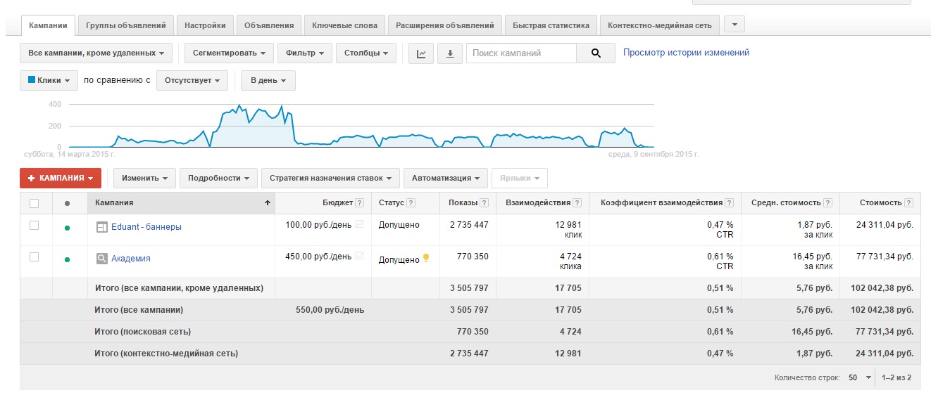 Международного образовательного центра Eduant