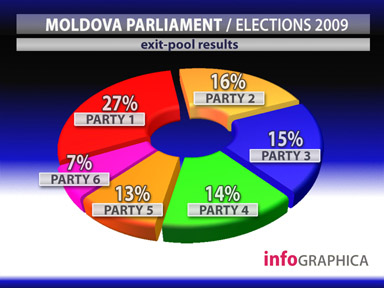 Elections 3 / Выборы 2009 - 3