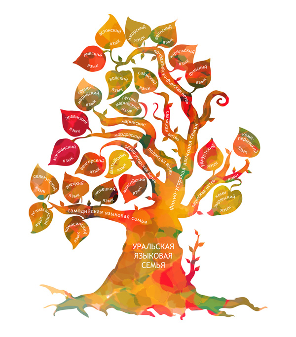 дерево языков