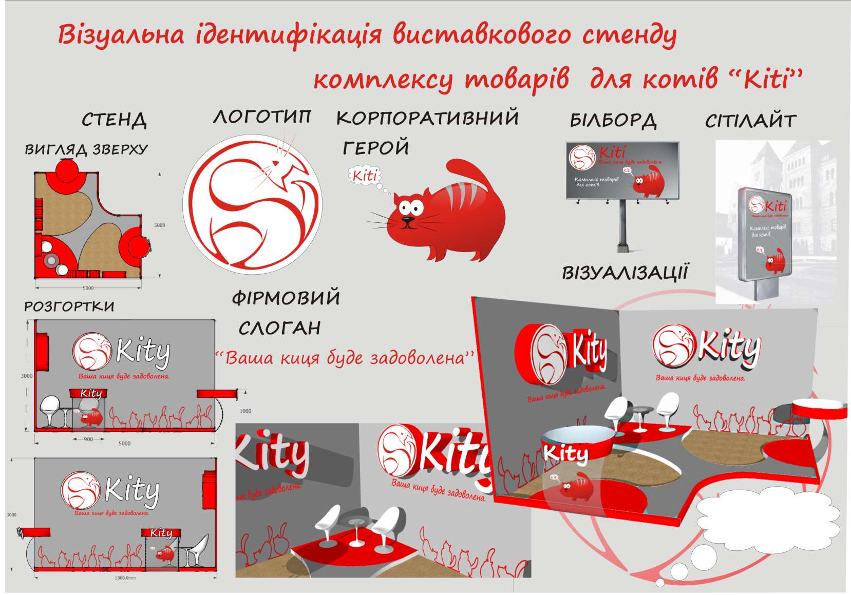 Визуальная идентификация "Кити"