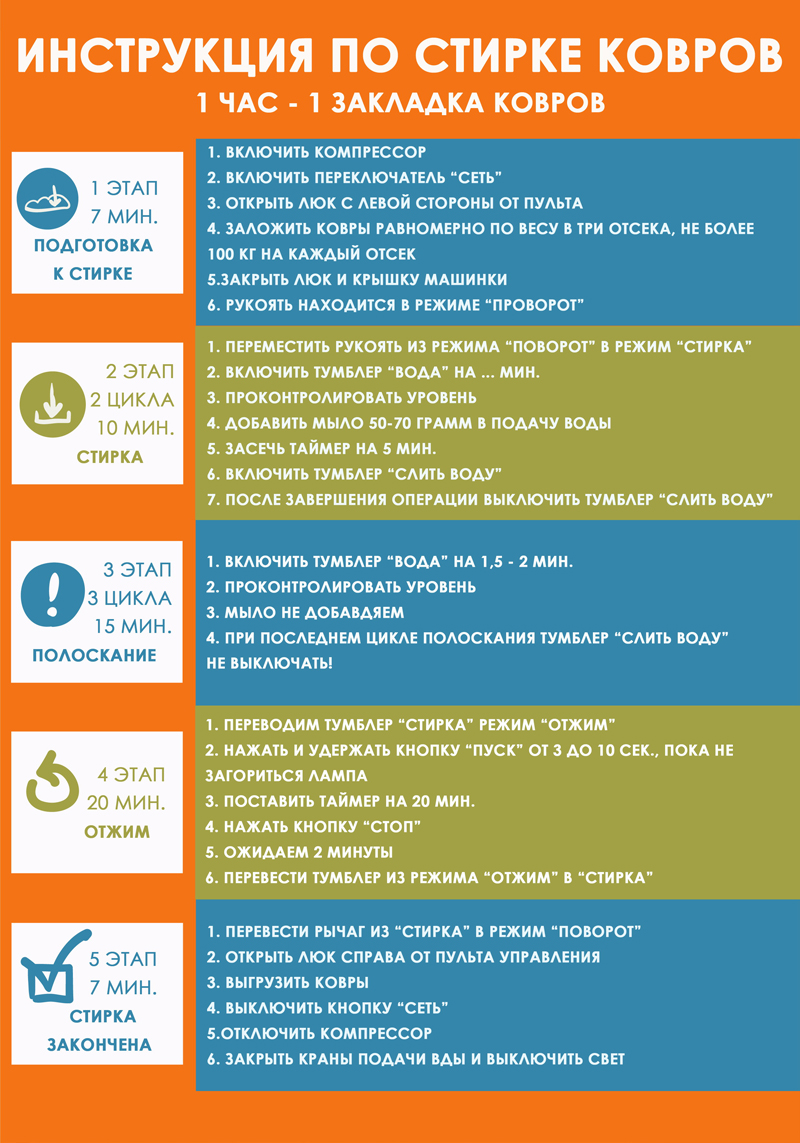 Инструкция