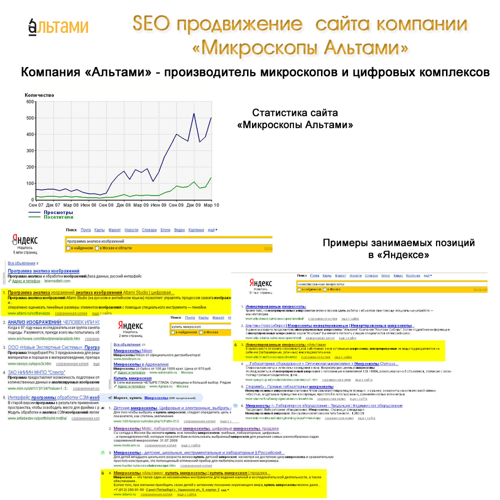 SEO "Альтами"
