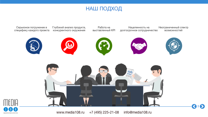 Презентация для маркетингового агентства "Media108"