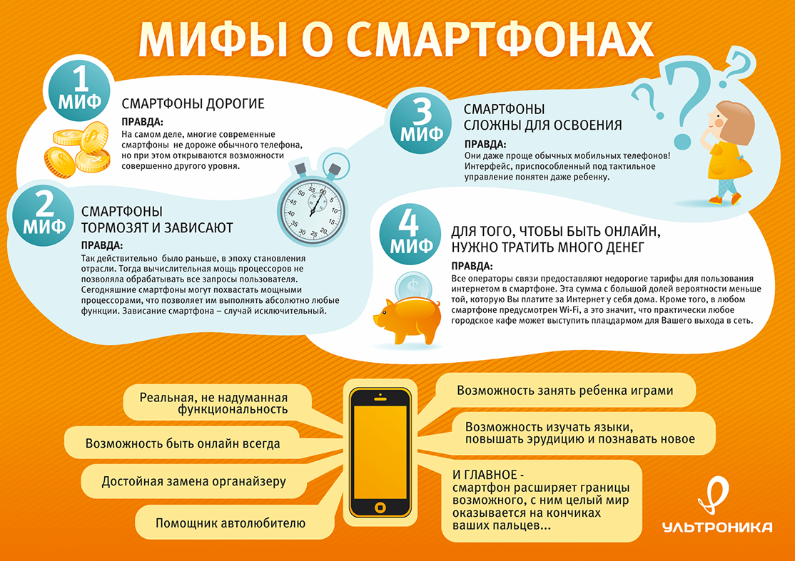 Инфографика