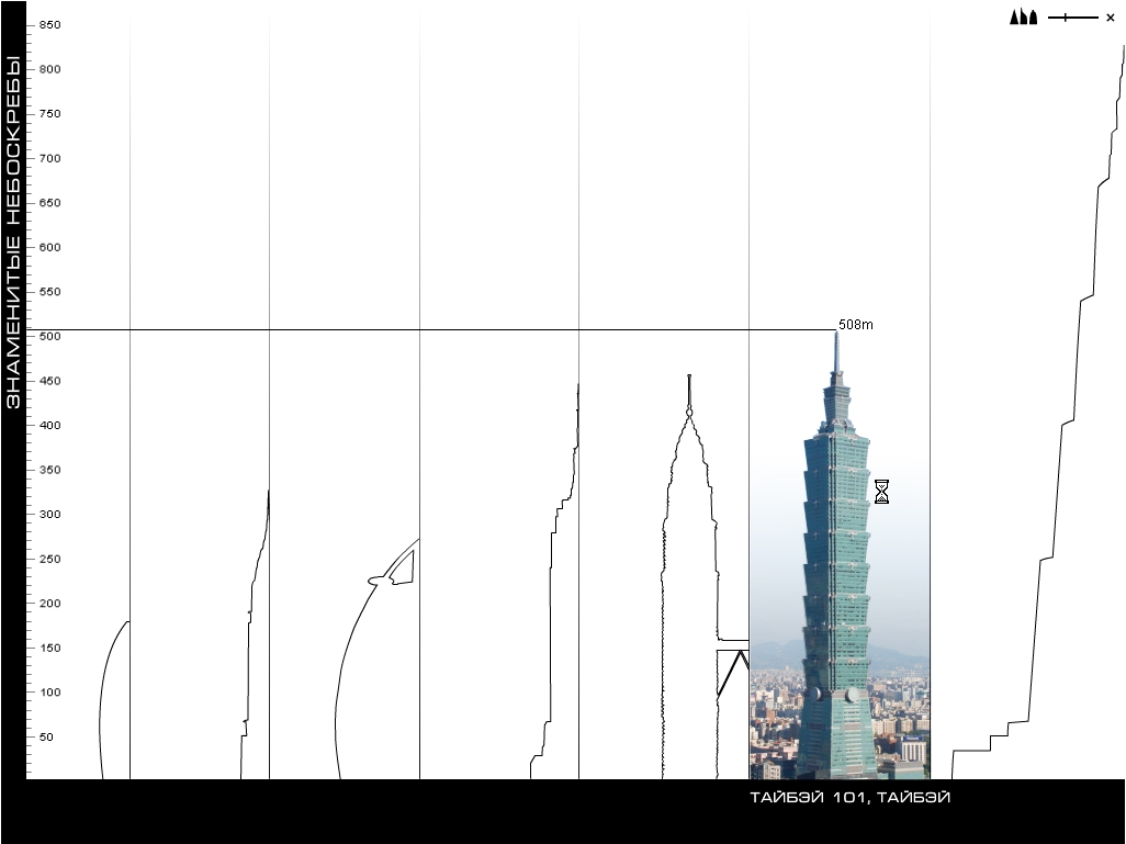 Дипломаня работа "Небоскребы"