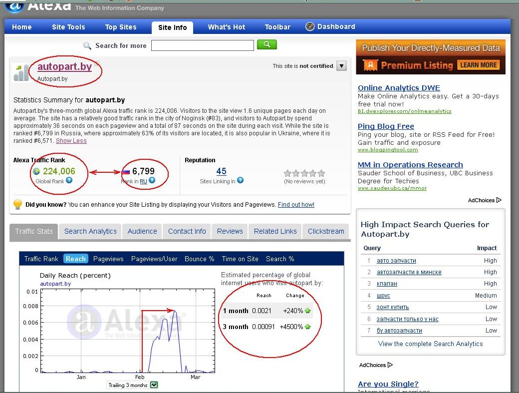 Покупка трафика для увеличения посещаемости сайта.