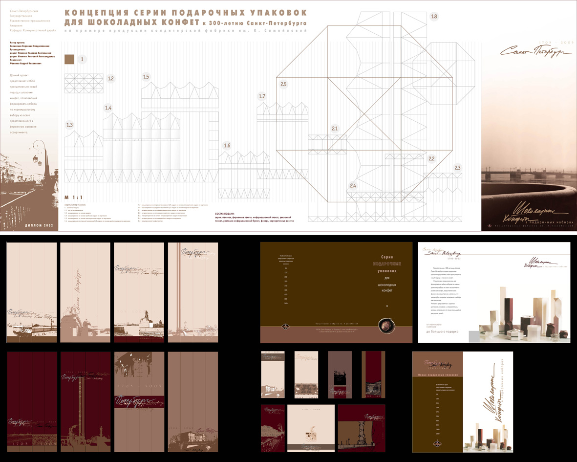 Кондитерская фабрика