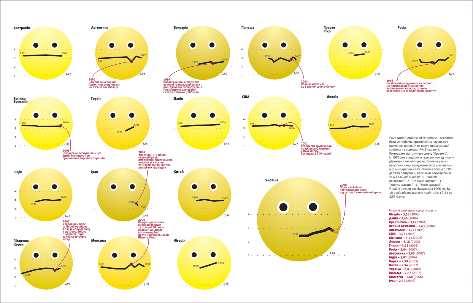 Инфографика в журнал "Країна"