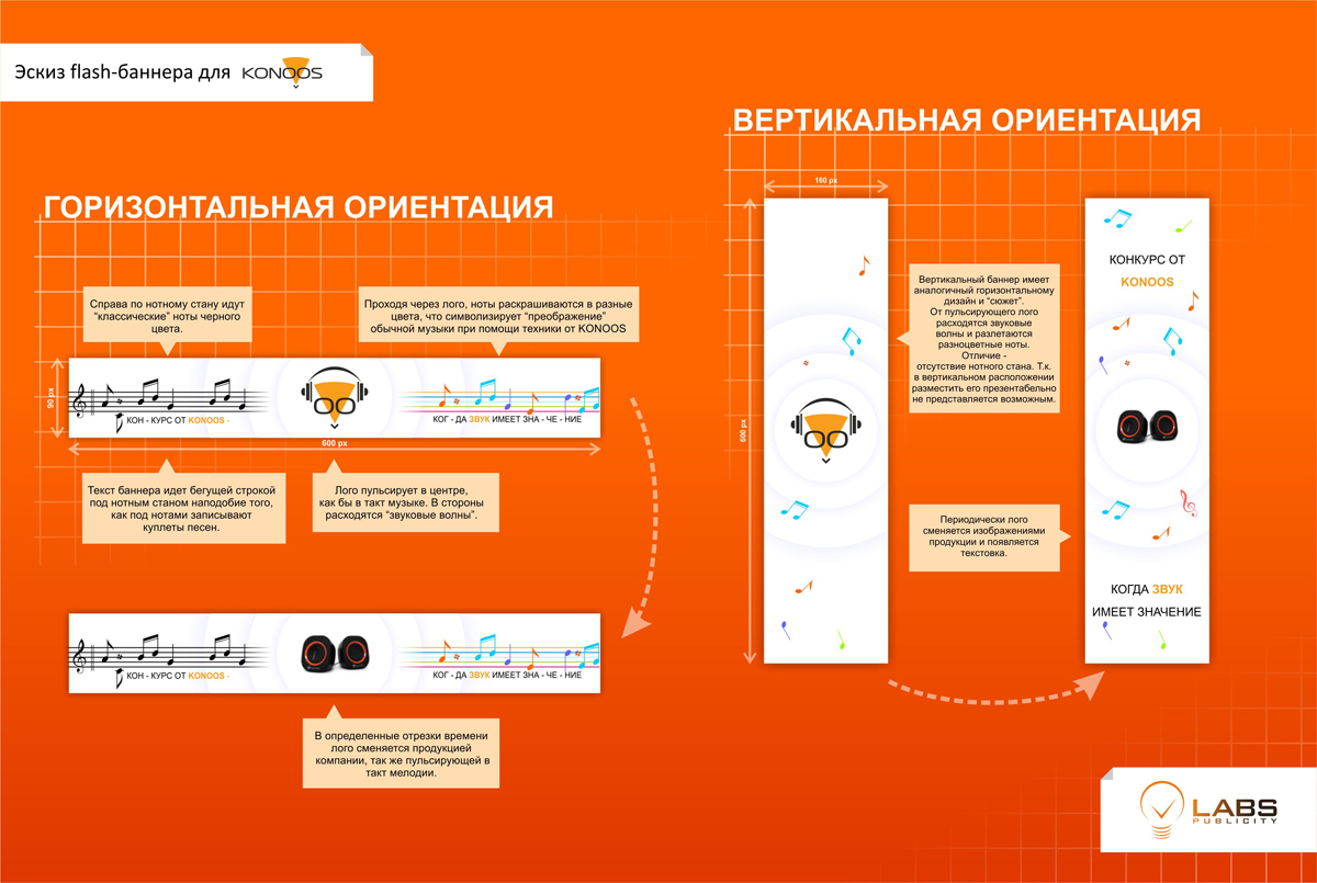 Раскадровка баннера для Konoos