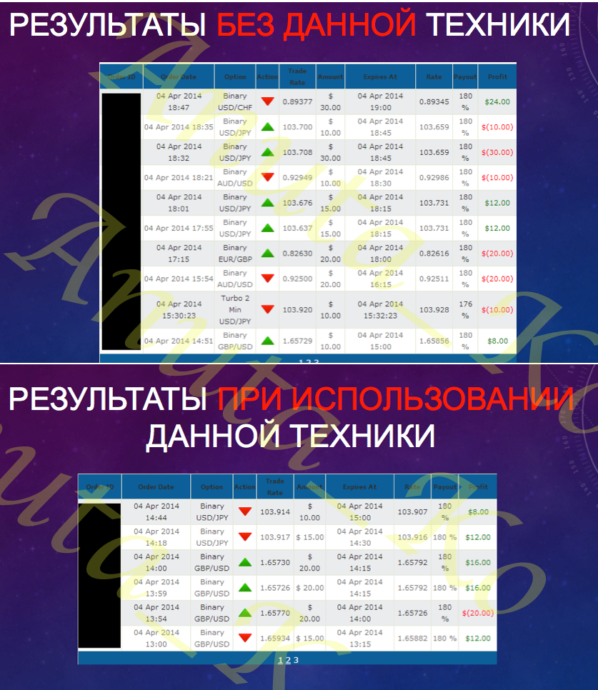 Стратегия победителей для бинарных опционов