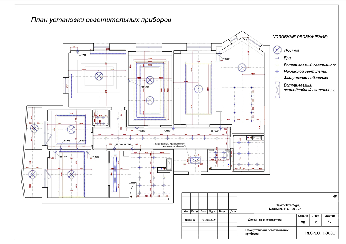 Пример рабочего проекта, Санкт-Петербург, Малый ВО