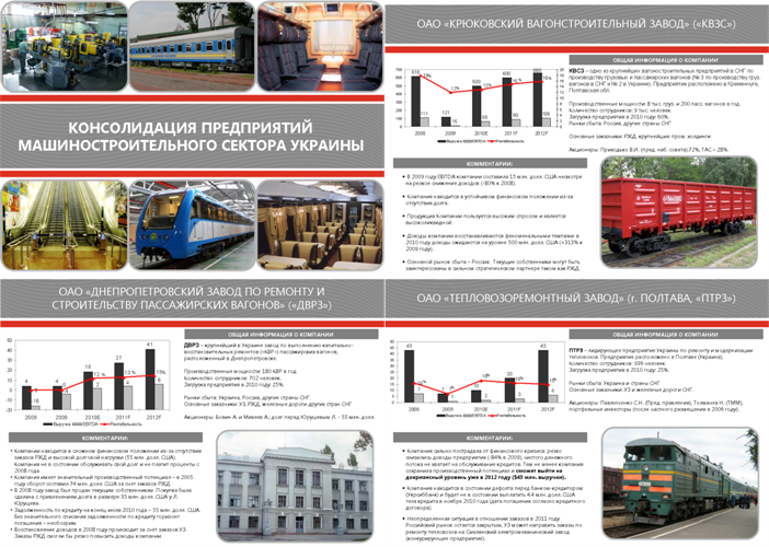 Презентация "Машиностроительный комплекс Украины"