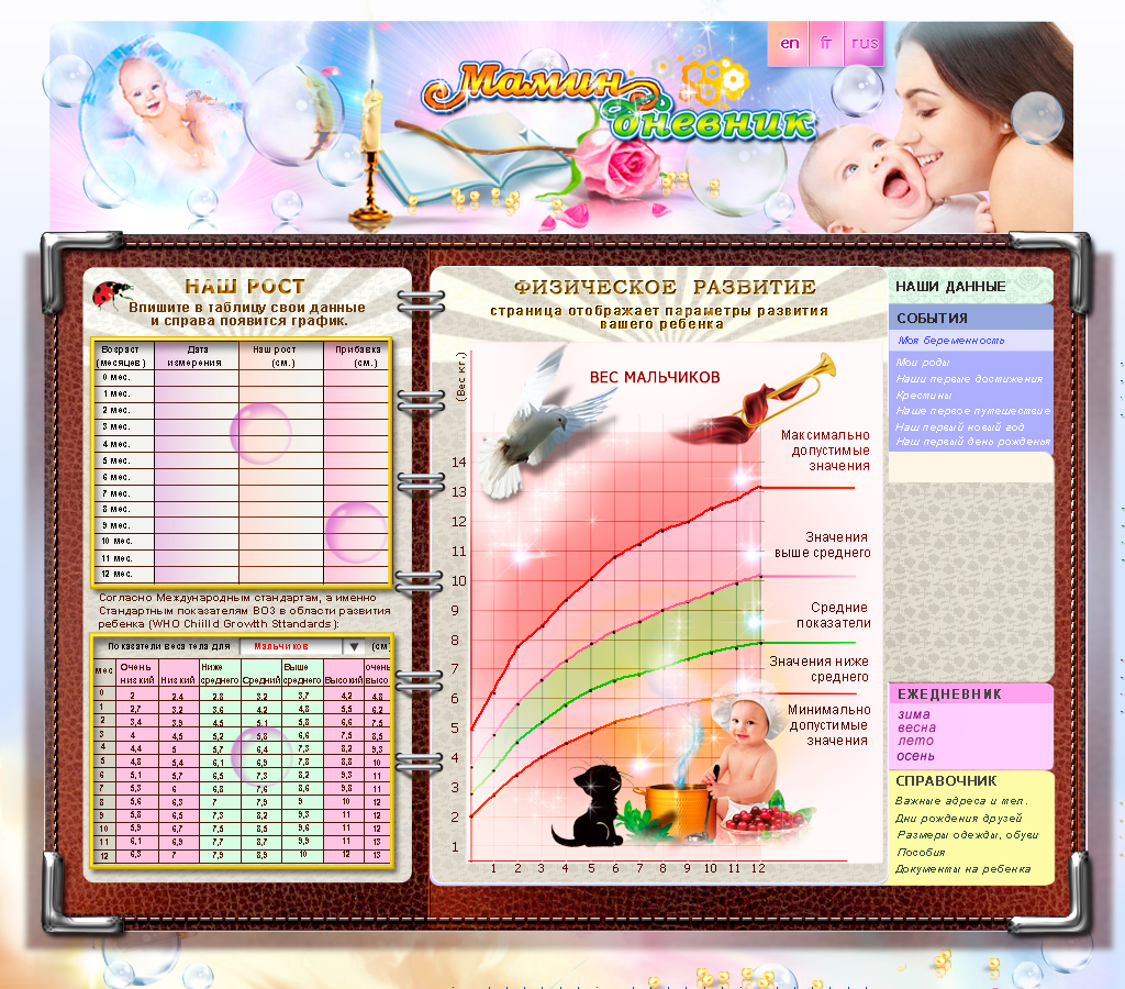 вес мальчиков