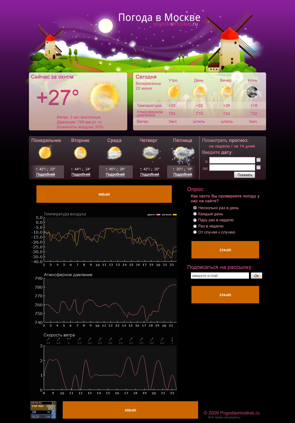 Погода в Москве - прогноз погоды в Москве