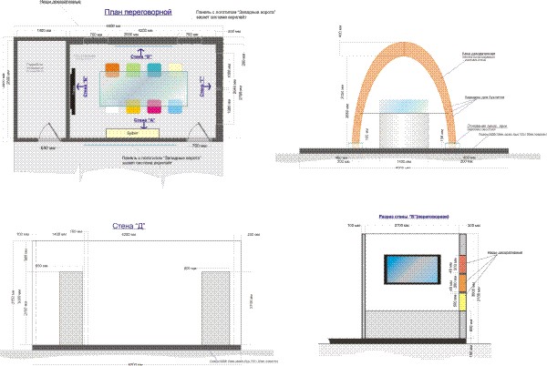 Выставка Ростов-на-Дону