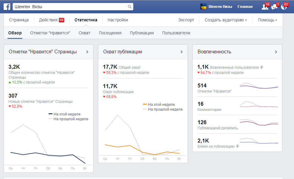 Оформление Шенгенских мульти виз