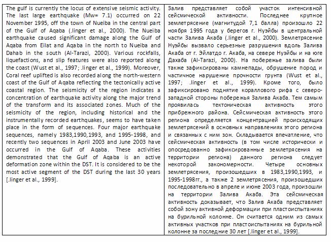 Пример перевода отчета по ОВОС (eng-rus)