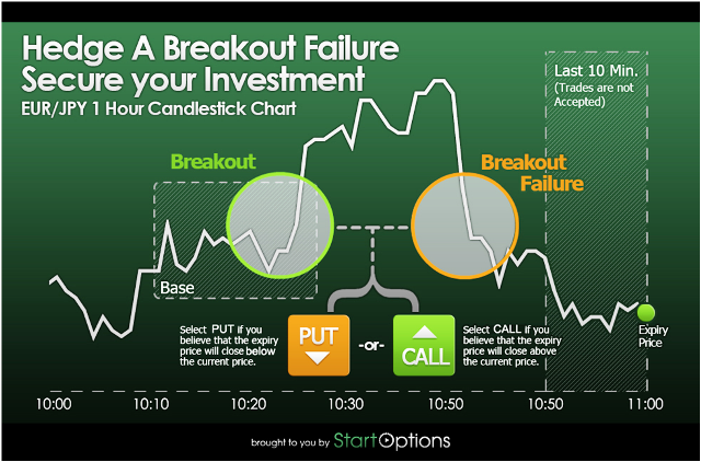 Сигналы бинарных опционов