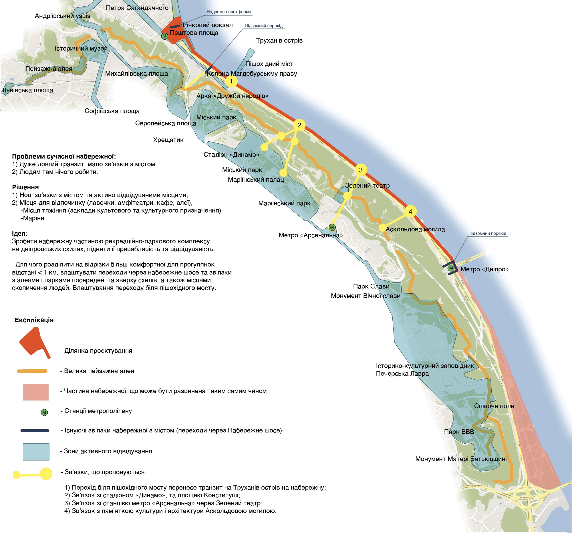 Концепция развития набережной в Киеве
